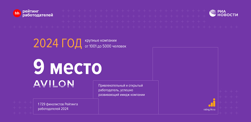 «Авилон» — единственный автомобильный дилер в топ-10 «Рейтинга работодателей России 2024»